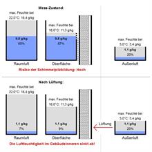 Kein Titel vorhanden!